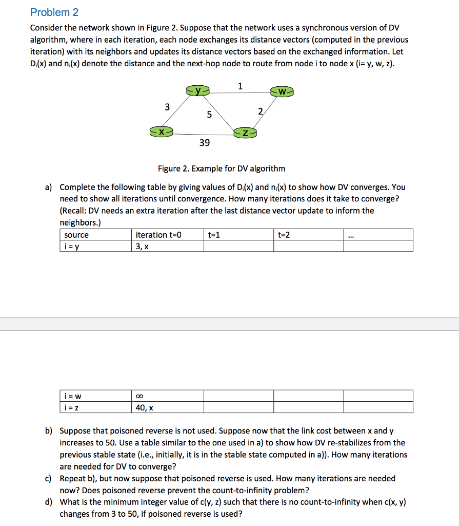 Problem 2 Consider The Network Shown In Figure 2. | Chegg.com