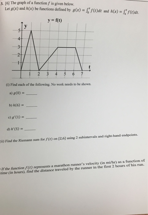 Solved The graph of a function f is given below. Let g(x) | Chegg.com