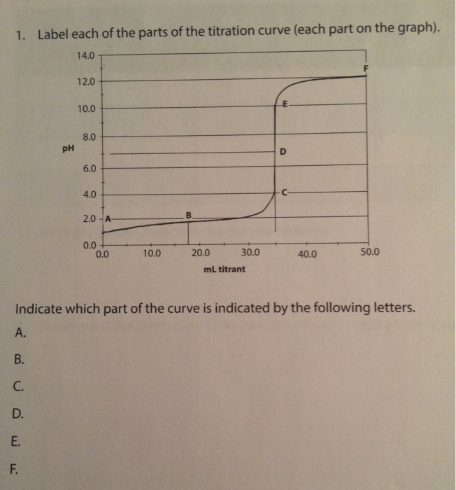 Solved Label each of the parts of the titration curve (each | Chegg.com