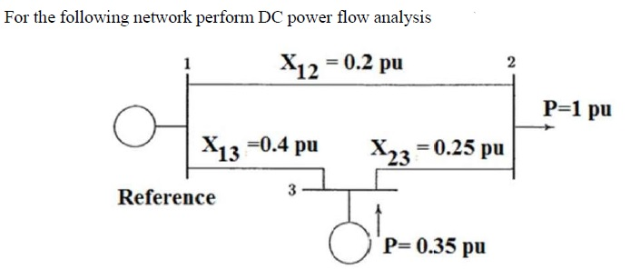 Power Flow Network Solved For the following network perform DC power flow | Chegg.com