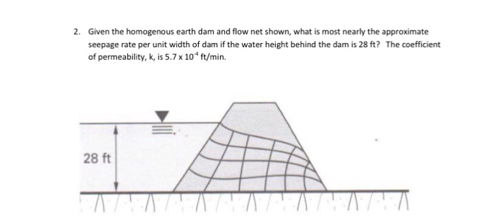 Solved Given the homogenous earth dam and flow net shown, | Chegg.com