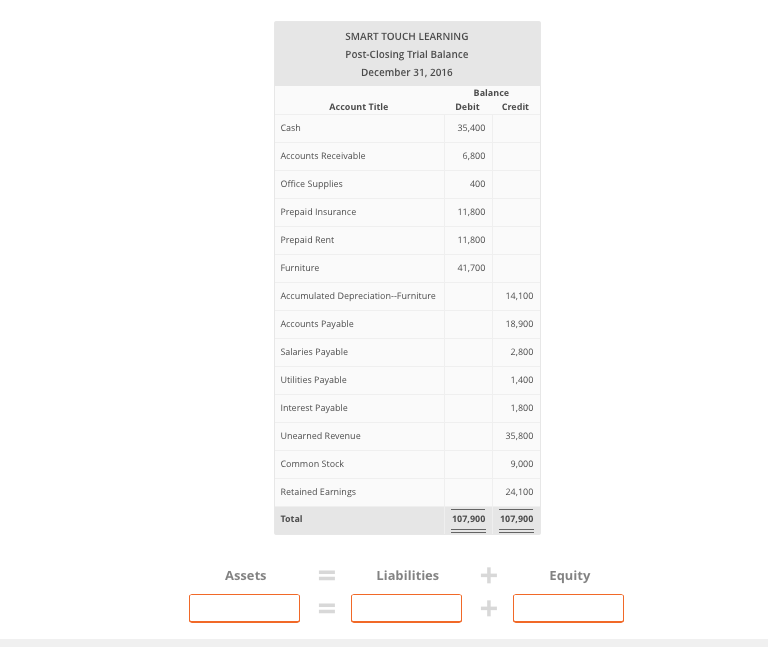 Solved: How Do You Calculate The Total Assets, Liabilities... | Chegg.com