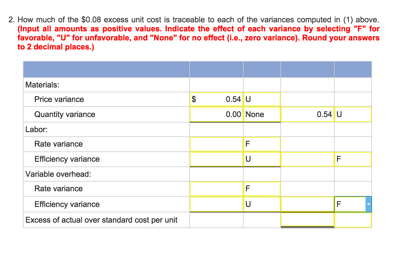 How much of the $0.08 excess unit cost is traceable | Chegg.com