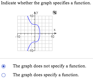 Solved Indicate whether the graph specifies a function. The | Chegg.com