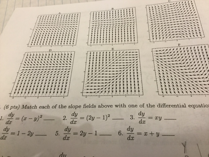 Solved Match each of the slope fields above with one of | Chegg.com