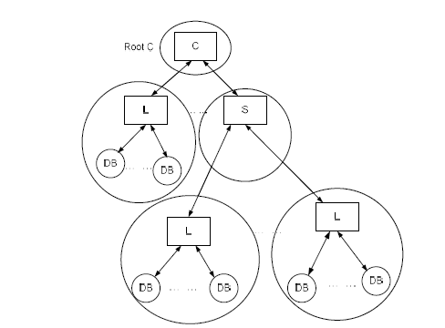Consider a distributed transaction, which is managed | Chegg.com