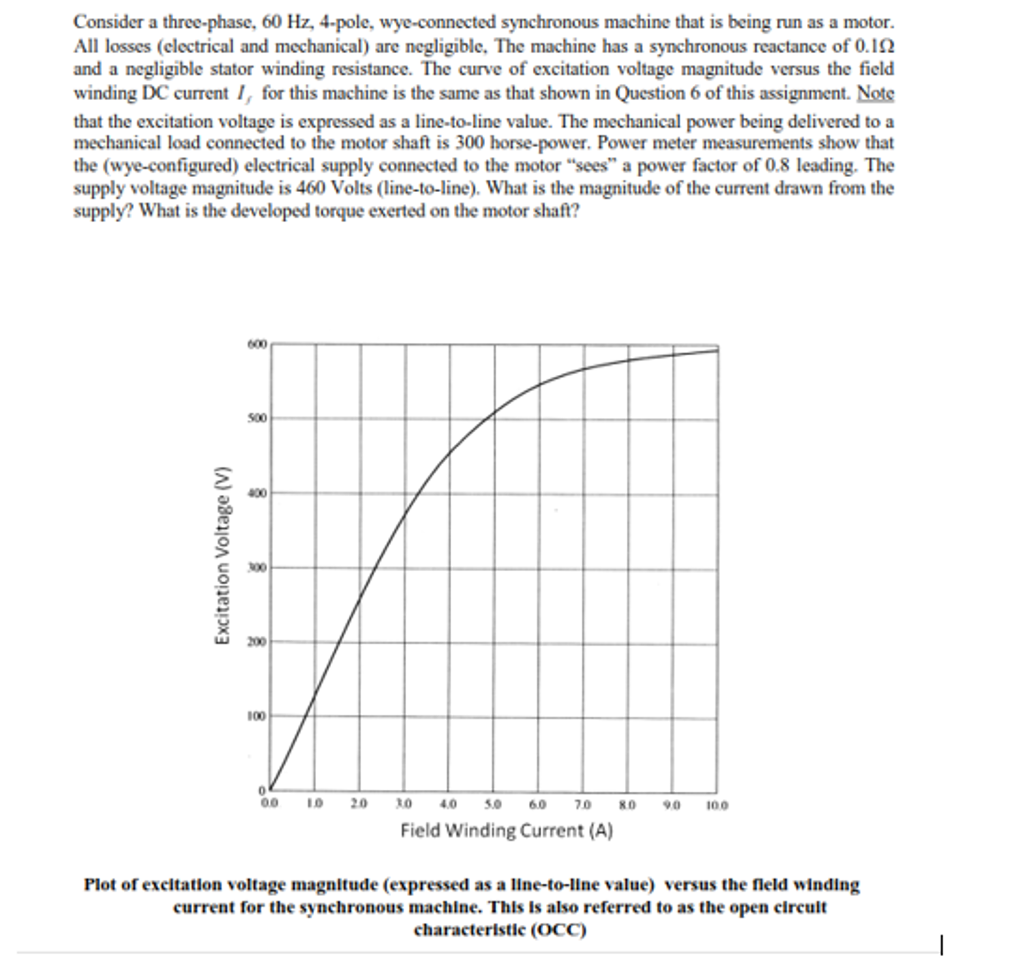 Solved Consider A Three-phase. 60 Hz, 4-pole. Wye-connected | Chegg.com