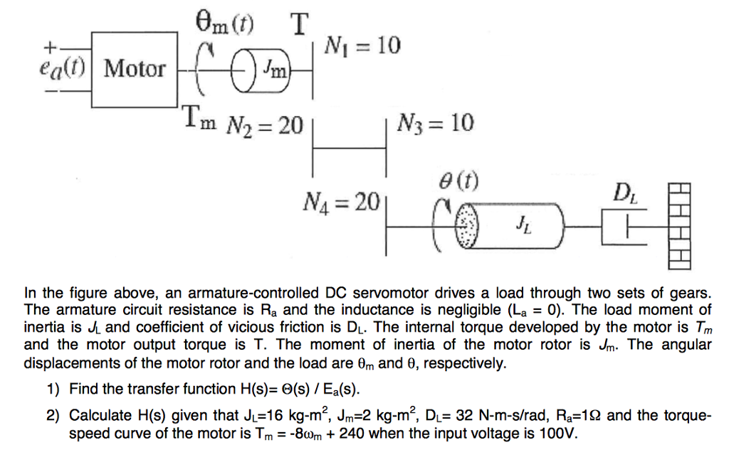 Transfer Function Of Armature Controlled Dc Motor vrogue.co