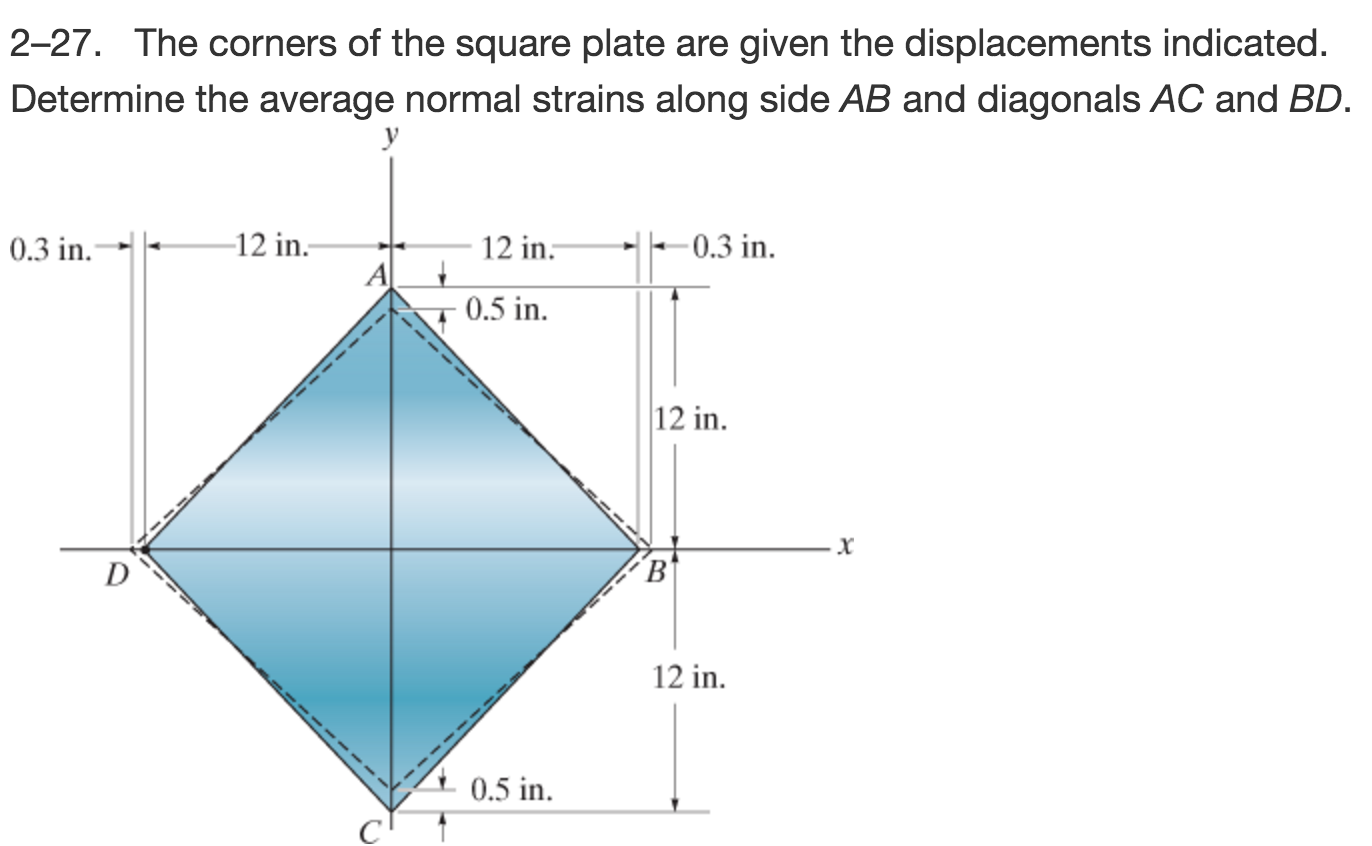 Solved The Corners Of The Square Plate Are Given The | Chegg.com