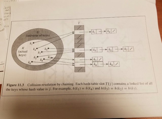 Solved On Vi 1 universe Of Keys actual Keys Ks Figure Chegg
