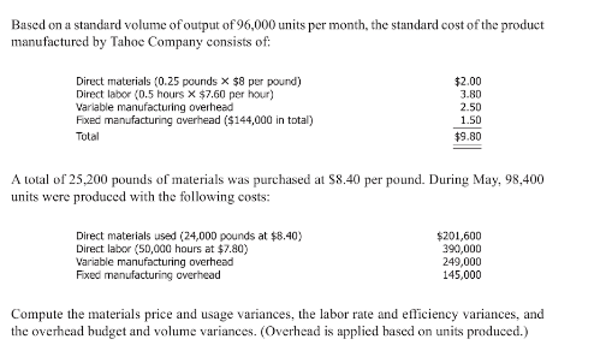 Solved Based On A Standard Volume Of Output Of 96,000 Units 