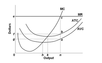 Solved According to the information in the provided diagram, | Chegg.com