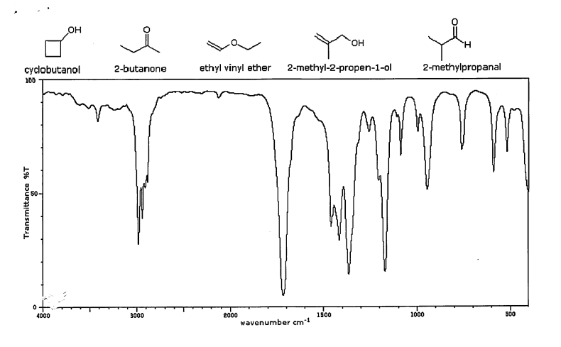 Solved Identify which molecule is depicted in the IR | Chegg.com