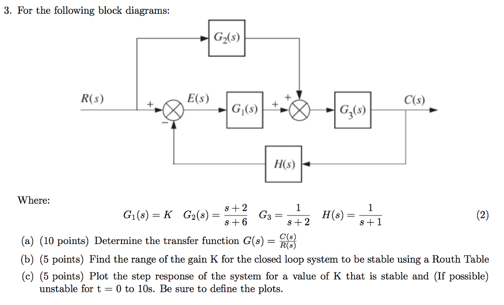 Solved 3. For the following block diagrams: G2(s) C(s) R(s) | Chegg.com