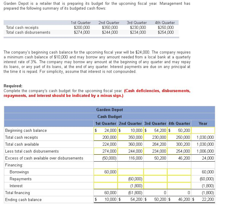 Solved How do you find the total beginning cash balance fo | Chegg.com