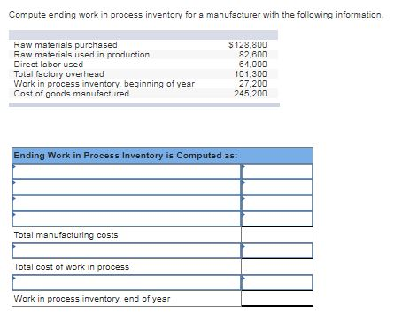 Solved Compute Ending Work In Process Inventory For A | Chegg.com