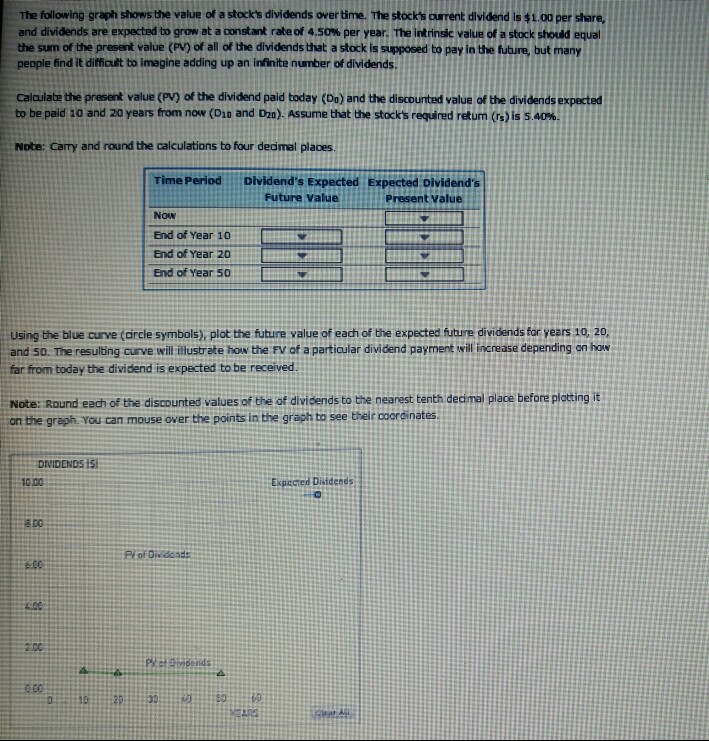 Solved The Following Graph Shows The Value Of A Stock's | Chegg.com