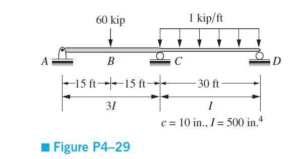 Solved For the beams shown in Figures P4–27 through P4–32 | Chegg.com