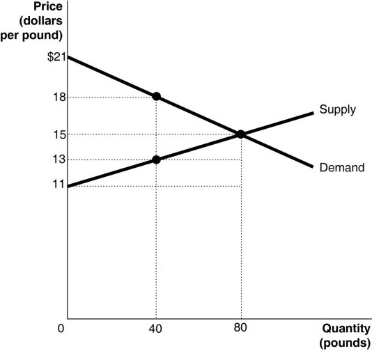 Solved 10. If there are no externalities a competitive | Chegg.com