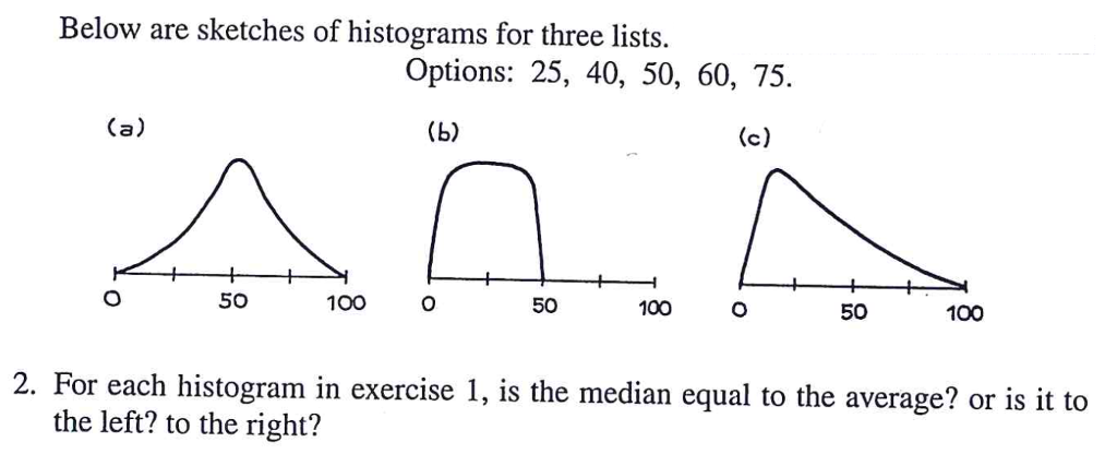 Solved Below are sketches of histograms for three lists. | Chegg.com