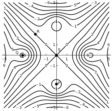 Solved The contours of f a function are shown in the figure | Chegg.com