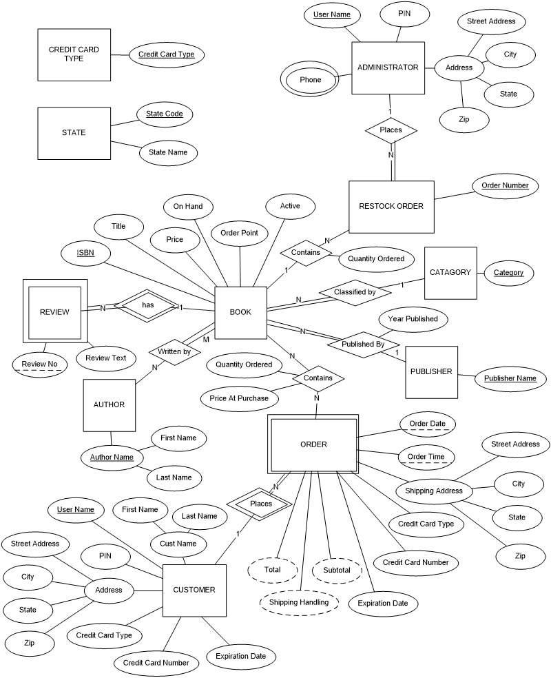 Solved Using the attached ER-Diagram for the case study, | Chegg.com