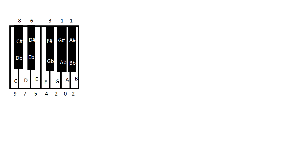 Specify, design, and implement a