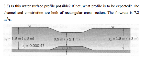 Solved 3 3 Is This Water Surface Profile Possible If Not Chegg