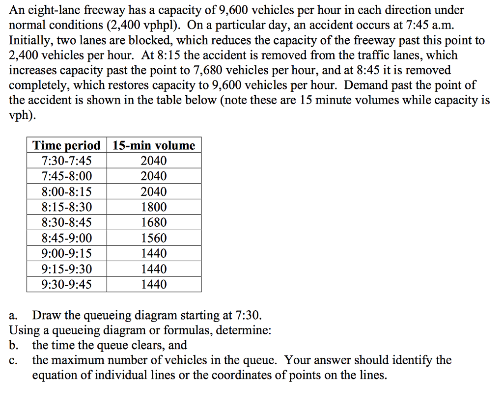 Solved An eightlane freeway has a capacity of 9, 600