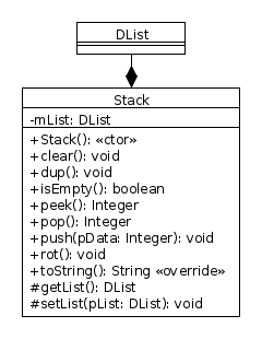 Solved Below is the UML class diagram for the Stack class | Chegg.com