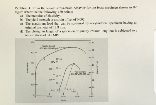 Solved Problem 4: From the tensile stress-strain behavior | Chegg.com