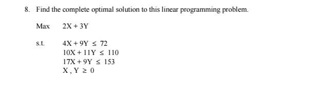 Solved Find the complete optimal solution to this linear | Chegg.com