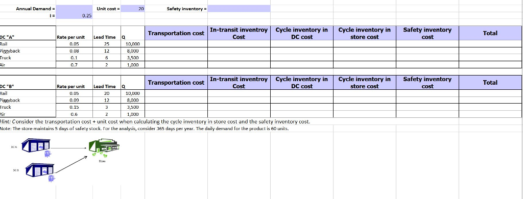 annual-demand-unit-cost-20-safety-inventory-chegg