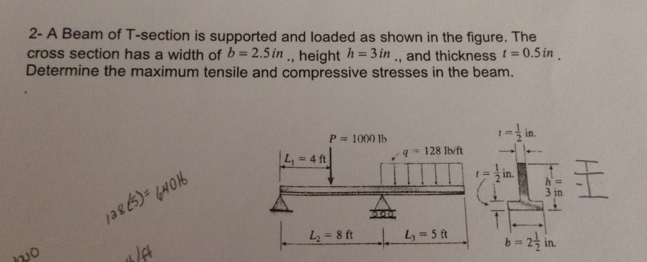 Solved 2- A Beam of T-section is supported and loaded as | Chegg.com