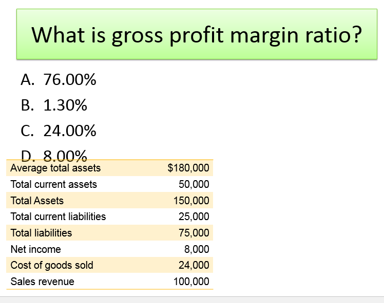 Solved What Is Gross Profit Margin Ratio A 7600 B 130 4215