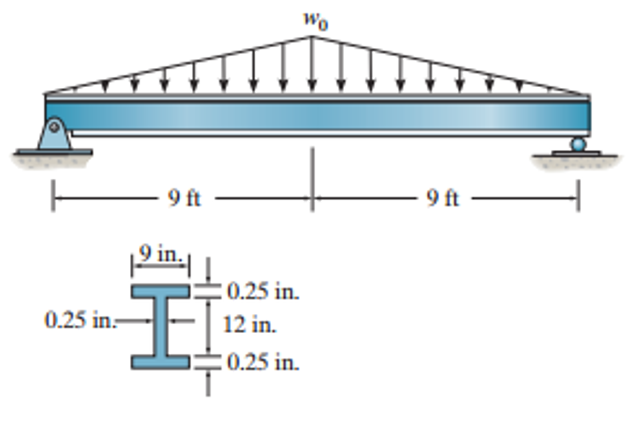 Solved The steel beam has the crosssectional area shown.