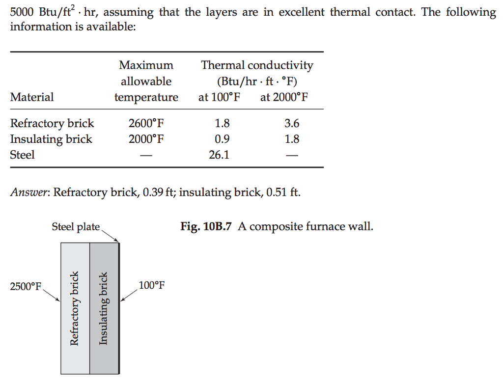 Solved Insulation thickness for a furnace wall. A furnace