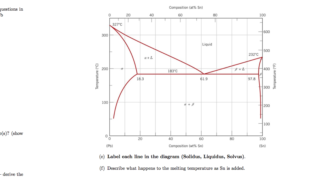 3. This phase diagram is of two components - lead and | Chegg.com