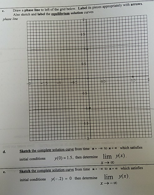 c-draw-a-phase-line-to-left-of-the-grid-below-label-chegg