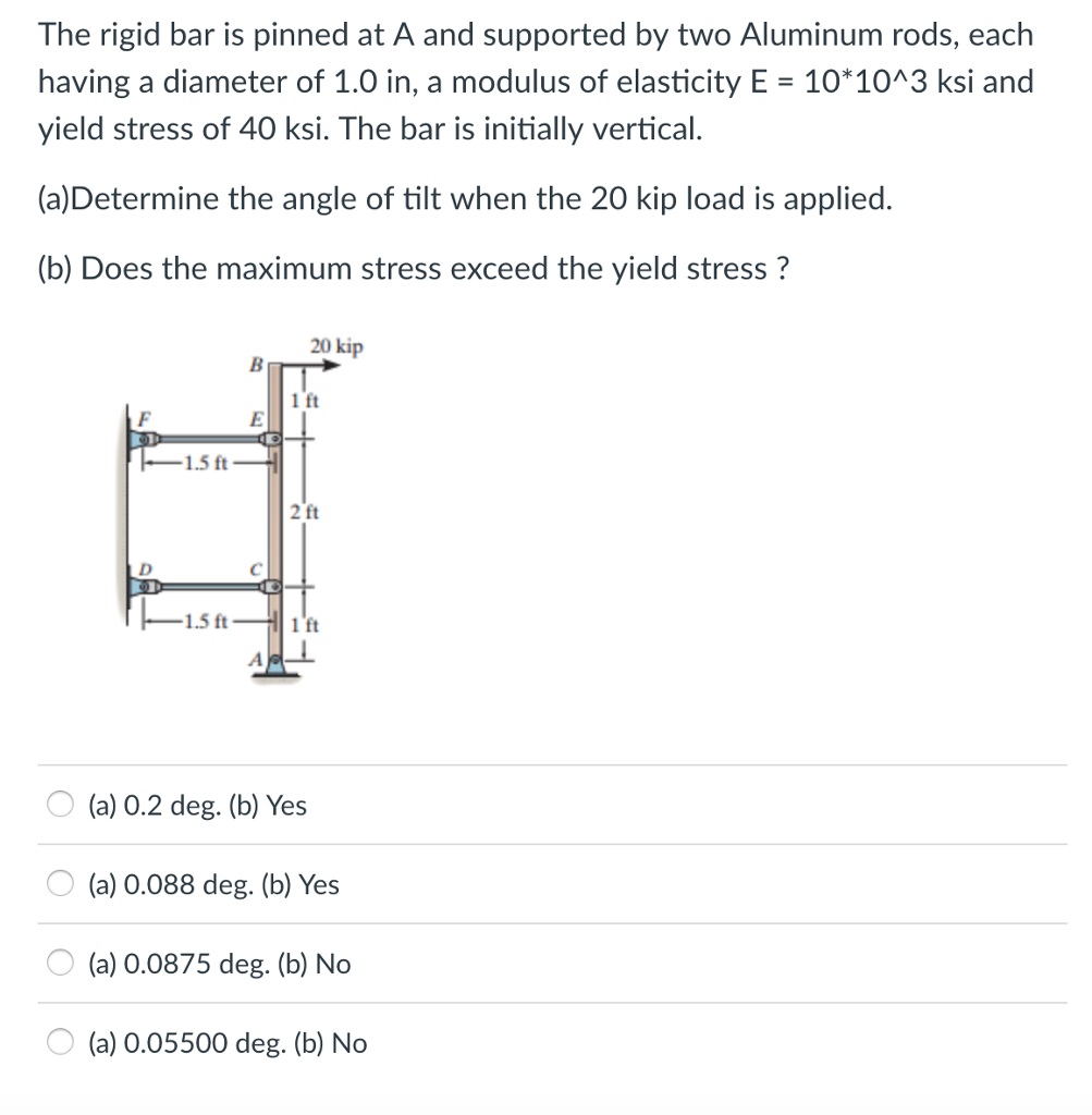 Solved The Rigid Bar In Figure Is Pinned At A And 58 Off