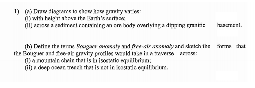 Solved (a) Draw diagrams to show how gravity varies: (i) | Chegg.com