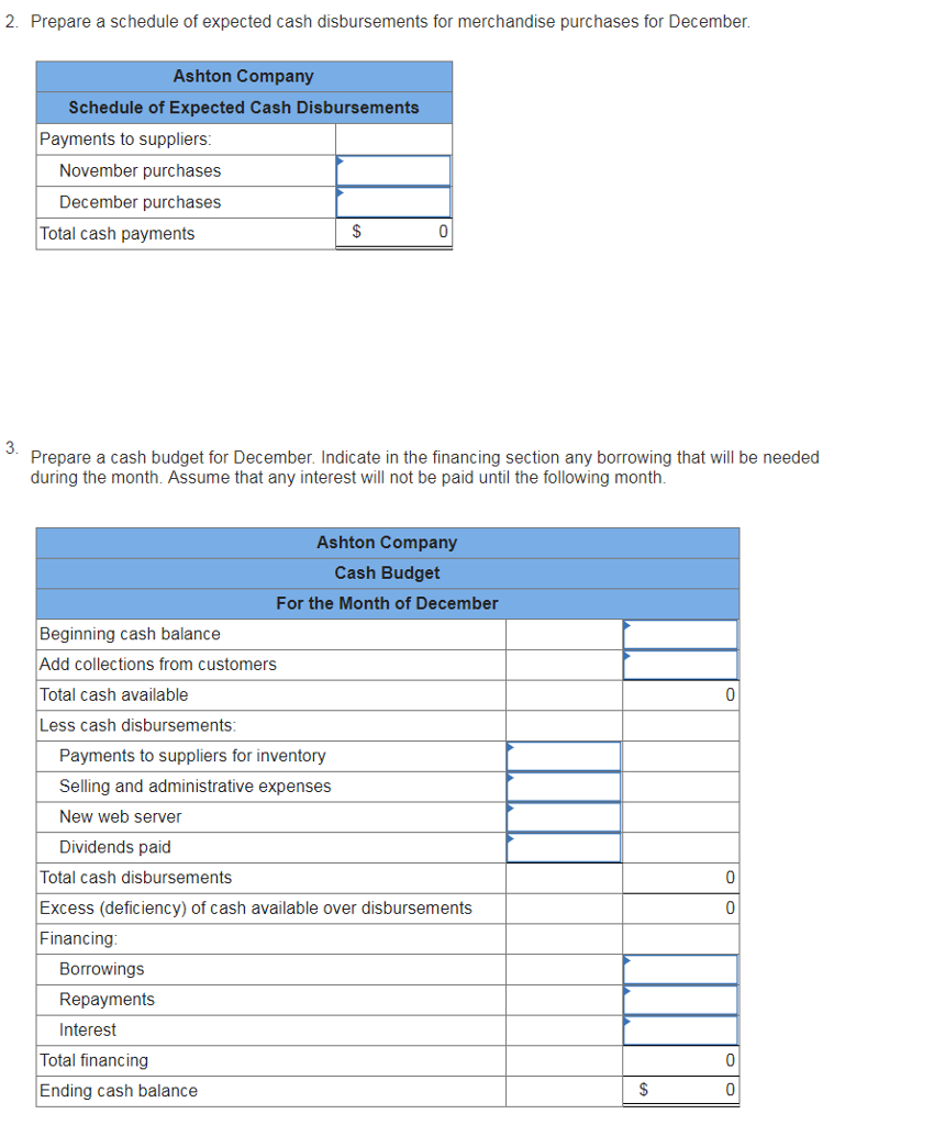 Solved You have been asked to prepare a December cash budget | Chegg.com