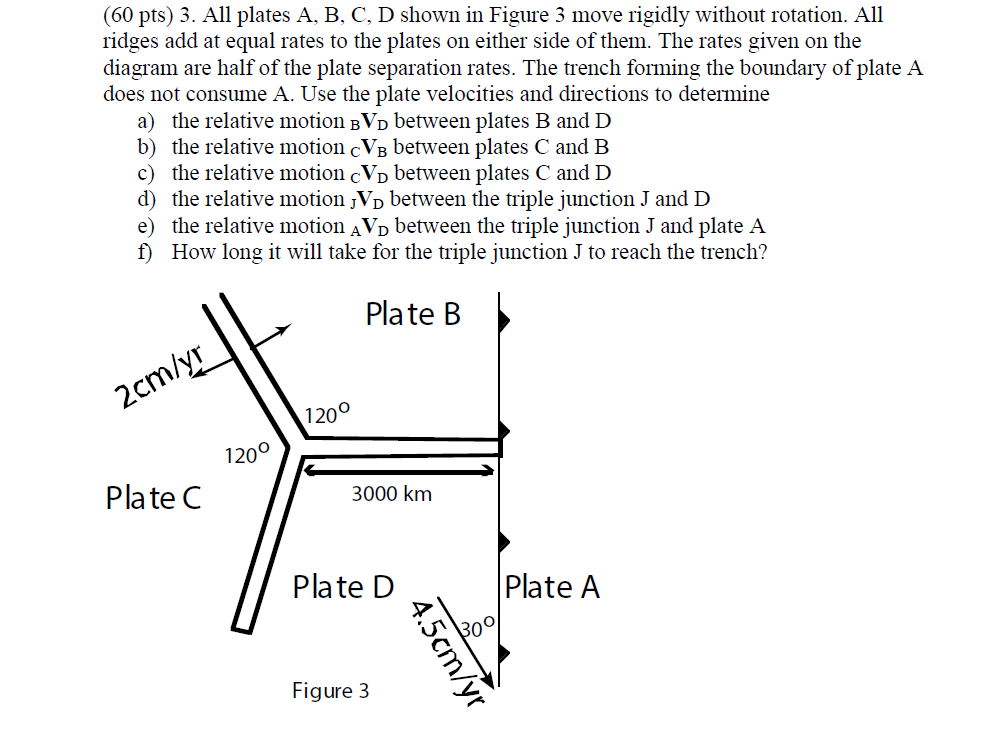 Solved (60 Pts) 3. All Plates A, B. C, D Shown In Figure 3 | Chegg.com