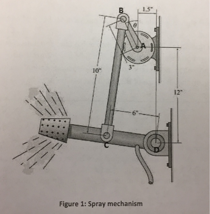 Solved A mechanism to spray water onto vehicles at an | Chegg.com