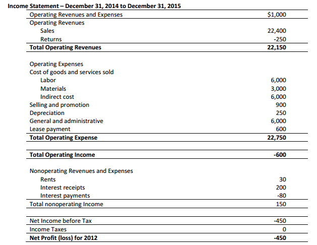 how-to-calculate-ebitda-australia-haiper