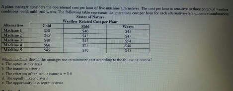 Solved A plant manager considers the operational cost per | Chegg.com