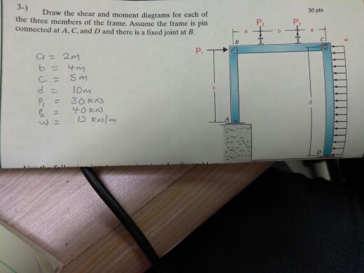 Solved Draw The Shear And Moment Diagrams For Each Of The | Chegg.com