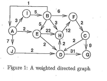 Solved 12 22 31 Figure 1: A weighted directed graph | Chegg.com