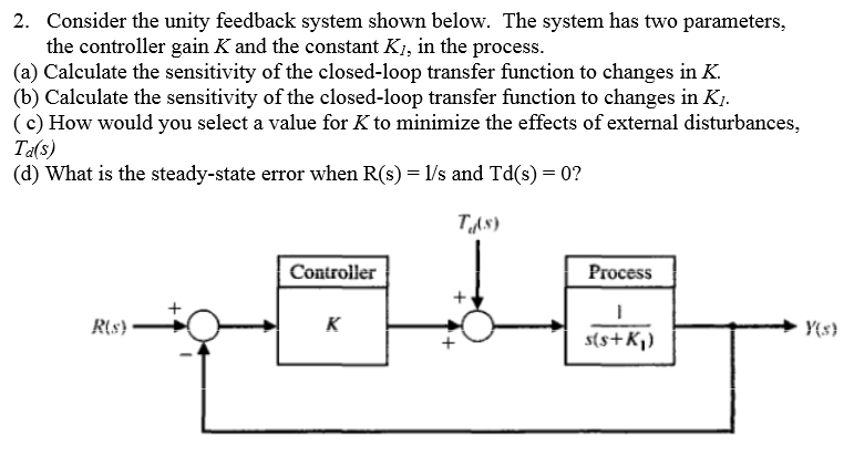 Solved 2. Consider The Unity Feedback System Shown Below. | Chegg.com