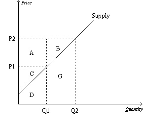 Solved Please answer if you can as soon as possible, | Chegg.com